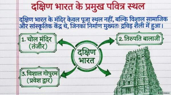 Class 7th Social Science Handwritten Notes PDF | Complete SST Notes | NCERT Based | Exam-Oriented Study Material