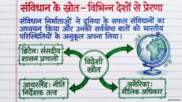 Class 7th Social Science Handwritten Notes PDF | Complete SST Notes | NCERT Based | Exam-Oriented Study Material