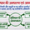Class 7th Social Science Handwritten Notes PDF | Complete SST Notes | NCERT Based | Exam-Oriented Study Material