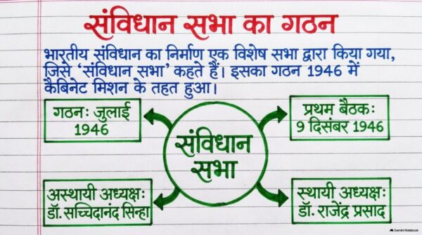 Class 7th Social Science Handwritten Notes PDF | Complete SST Notes | NCERT Based | Exam-Oriented Study Material