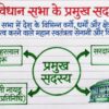 Class 7th Social Science Handwritten Notes PDF | Complete SST Notes | NCERT Based | Exam-Oriented Study Material