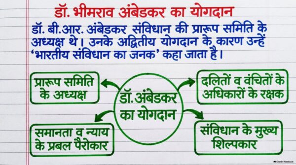 Class 7th Social Science Handwritten Notes PDF | Complete SST Notes | NCERT Based | Exam-Oriented Study Material