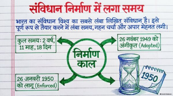 Class 7th Social Science Handwritten Notes PDF | Complete SST Notes | NCERT Based | Exam-Oriented Study Material
