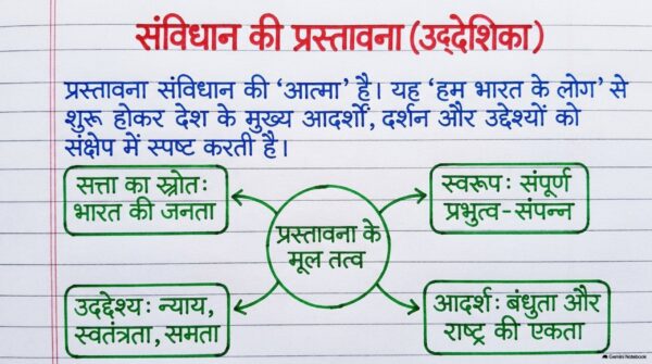 Class 7th Social Science Handwritten Notes PDF | Complete SST Notes | NCERT Based | Exam-Oriented Study Material