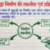 Class 7th Social Science Handwritten Notes PDF | Complete SST Notes | NCERT Based | Exam-Oriented Study Material