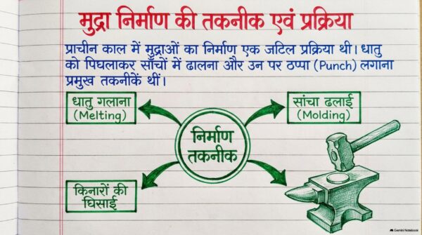 Class 7th Social Science Handwritten Notes PDF | Complete SST Notes | NCERT Based | Exam-Oriented Study Material