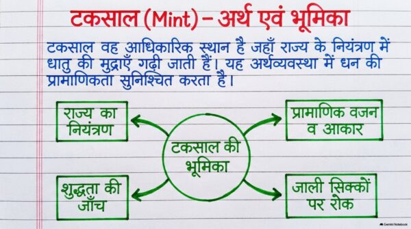 Class 7th Social Science Handwritten Notes PDF | Complete SST Notes | NCERT Based | Exam-Oriented Study Material
