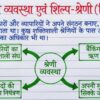 Class 7th Social Science Handwritten Notes PDF | Complete SST Notes | NCERT Based | Exam-Oriented Study Material
