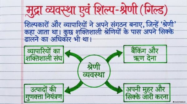 Class 7th Social Science Handwritten Notes PDF | Complete SST Notes | NCERT Based | Exam-Oriented Study Material