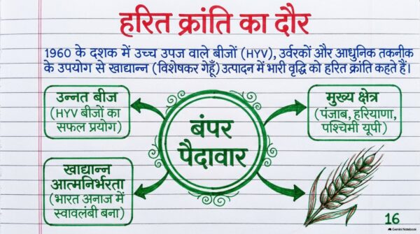 Class 7th Social Science Handwritten Notes PDF | Complete SST Notes | NCERT Based | Exam-Oriented Study Material
