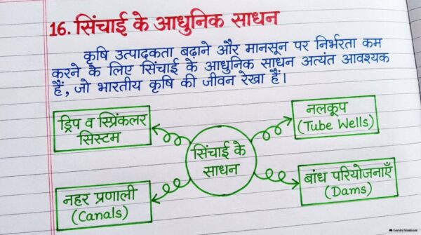 Class 7th Social Science Handwritten Notes PDF | Complete SST Notes | NCERT Based | Exam-Oriented Study Material