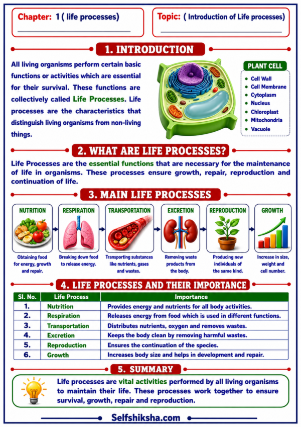 file_0000000023c481fabb08ed0a123de883 Class 10 Biology Colourful Notes PDF | CBSE & Bihar Board | Complete NCERT Based Study Notes