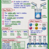 file_0000000025608211bfc66c28797e5ffe Class 10th Chemistry Colourful Handwritten Notes | English Medium | NCERT Based | Selfshiksha