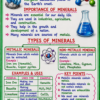 file_0000000035b882119126eeda65494c03 Class 10th Chemistry Colourful Handwritten Notes | English Medium | NCERT Based | Selfshiksha