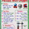 file_00000000577c82089a25d7858c4cbe5d Class 10th Chemistry Colourful Handwritten Notes | English Medium | NCERT Based | Selfshiksha