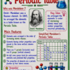 file_000000005834821186fbd8169056a50b Class 10th Chemistry Colourful Handwritten Notes | English Medium | NCERT Based | Selfshiksha