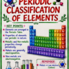 file_000000007b1c8211ba2e56e99607b916 Class 10th Chemistry Colourful Handwritten Notes | English Medium | NCERT Based | Selfshiksha