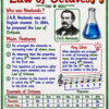 file_000000007fe08211a53aa89f1a3fd5ef Class 10th Chemistry Colourful Handwritten Notes | English Medium | NCERT Based | Selfshiksha