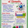 file_000000008678821194d30d62c27b7466 Class 10th Chemistry Colourful Handwritten Notes | English Medium | NCERT Based | Selfshiksha