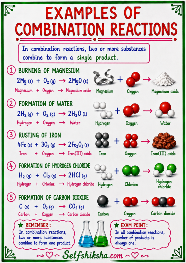 file_00000000ae288207b71fe0c955281248 Class 10th Chemistry Colourful Handwritten Notes | English Medium | NCERT Based | Selfshiksha