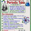 file_00000000b96082089ca646eaef53740a Class 10th Chemistry Colourful Handwritten Notes | English Medium | NCERT Based | Selfshiksha