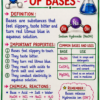 file_00000000c4688211836ba7236f02f20b Class 10th Chemistry Colourful Handwritten Notes | English Medium | NCERT Based | Selfshiksha