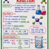 file_00000000d4c482078894d2bf7da4828e Class 10th Chemistry Colourful Handwritten Notes | English Medium | NCERT Based | Selfshiksha
