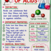 file_00000000e198821182a47e361a5145d7 Class 10th Chemistry Colourful Handwritten Notes | English Medium | NCERT Based | Selfshiksha