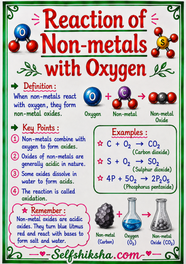file_00000000f90c82119ddd6d5d4cabf191 Class 10th Chemistry Colourful Handwritten Notes | English Medium | NCERT Based | Selfshiksha