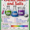 file_00000000ff7c8211b26811ac330d8180 Class 10th Chemistry Colourful Handwritten Notes | English Medium | NCERT Based | Selfshiksha