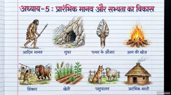 Class 6 SST Handwritten Notes PDF | NCERT Based | Complete Social Science Notes | Hindi Medium