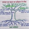 Class 6 SST Handwritten Notes PDF | NCERT Based | Complete Social Science Notes | Hindi Medium