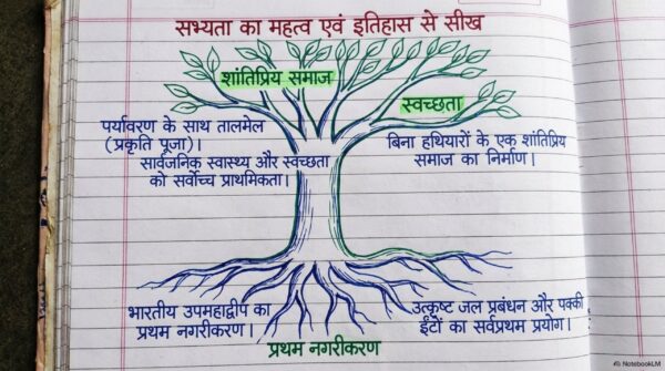 Class 6 SST Handwritten Notes PDF | NCERT Based | Complete Social Science Notes | Hindi Medium