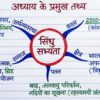 Class 6 SST Handwritten Notes PDF | NCERT Based | Complete Social Science Notes | Hindi Medium