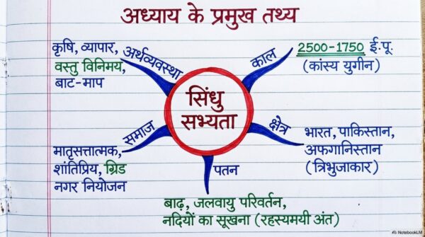 Class 6 SST Handwritten Notes PDF | NCERT Based | Complete Social Science Notes | Hindi Medium
