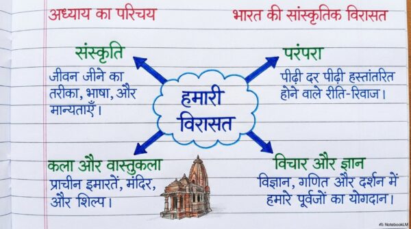Class 6 SST Handwritten Notes PDF | NCERT Based | Complete Social Science Notes | Hindi Medium