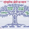 Class 6 SST Handwritten Notes PDF | NCERT Based | Complete Social Science Notes | Hindi Medium