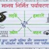 Class 6 SST Handwritten Notes PDF | NCERT Based | Complete Social Science Notes | Hindi Medium