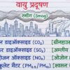 Class 6 SST Handwritten Notes PDF | NCERT Based | Complete Social Science Notes | Hindi Medium