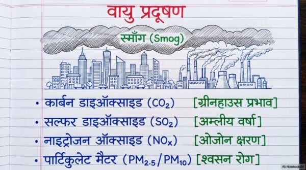 Class 6 SST Handwritten Notes PDF | NCERT Based | Complete Social Science Notes | Hindi Medium