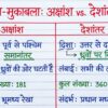 Class 6 SST Handwritten Notes PDF | NCERT Based | Complete Social Science Notes | Hindi Medium