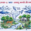 Class 6 SST Handwritten Notes PDF | NCERT Based | Complete Social Science Notes | Hindi Medium