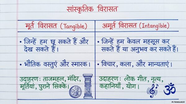 Class 6 SST Handwritten Notes PDF | NCERT Based | Complete Social Science Notes | Hindi Medium