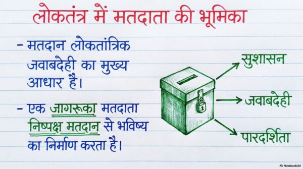 Class 6 SST Handwritten Notes PDF | NCERT Based | Complete Social Science Notes | Hindi Medium