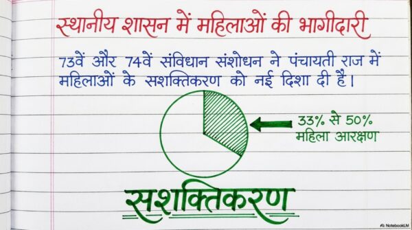 Class 6 SST Handwritten Notes PDF | NCERT Based | Complete Social Science Notes | Hindi Medium