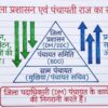 Class 6 SST Handwritten Notes PDF | NCERT Based | Complete Social Science Notes | Hindi Medium