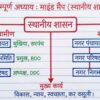 Class 6 SST Handwritten Notes PDF | NCERT Based | Complete Social Science Notes | Hindi Medium
