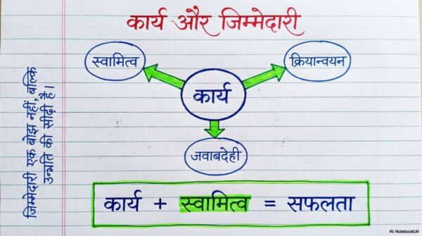 Class 6 SST Handwritten Notes PDF | NCERT Based | Complete Social Science Notes | Hindi Medium
