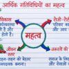 Class 6 SST Handwritten Notes PDF | NCERT Based | Complete Social Science Notes | Hindi Medium