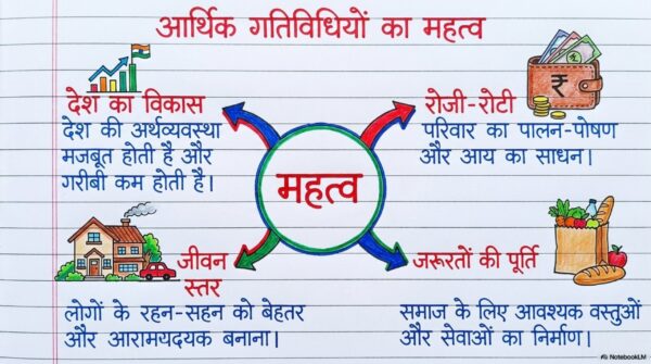 Class 6 SST Handwritten Notes PDF | NCERT Based | Complete Social Science Notes | Hindi Medium